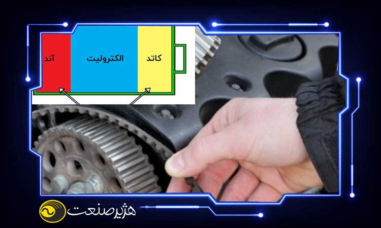 موارد کاهش دهنده  عملکرد باتری یو پی اس
