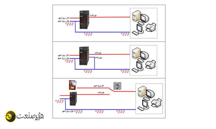 نحوه کابل کشی استابلایزر
