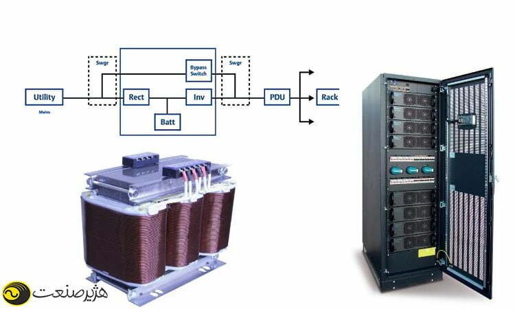 خرید UPS مبتنی بر ترانسفورماتور