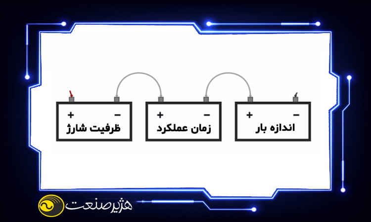 انتخاب باتری یو پی اس