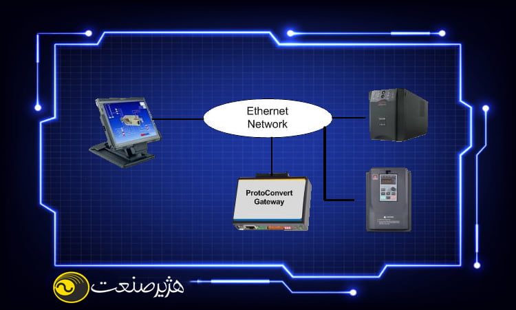 اهمیت استفاده از SNMP کارت