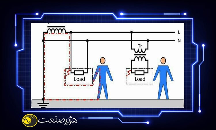 ویژگی های ترانسفورماتور ایزوله