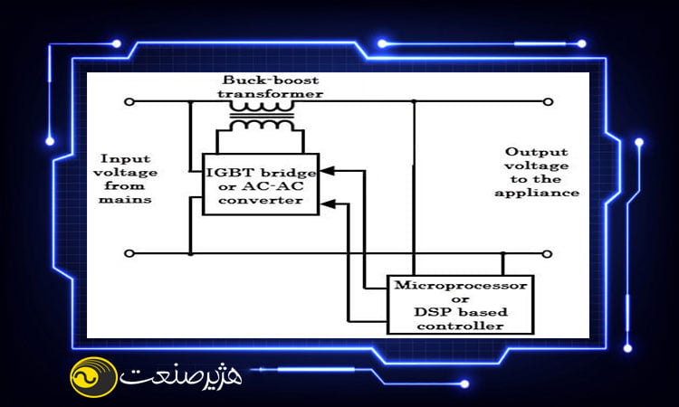 دلایل استفاده از استابلایزر