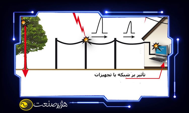 نوسانات ولتاژ لوازم خانگی