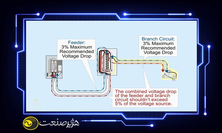 تثبیت کننده ولتاژ چه کاری انجام می دهد؟