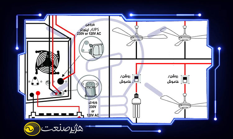 استابلایزر خانگی