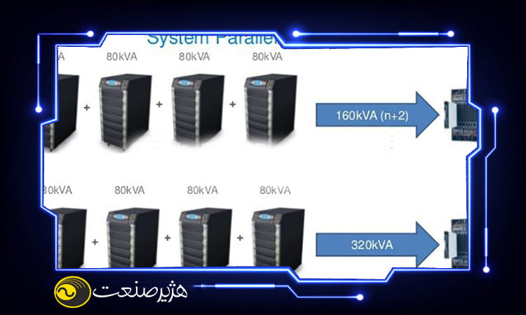 تکنولوژی RPA چیست
