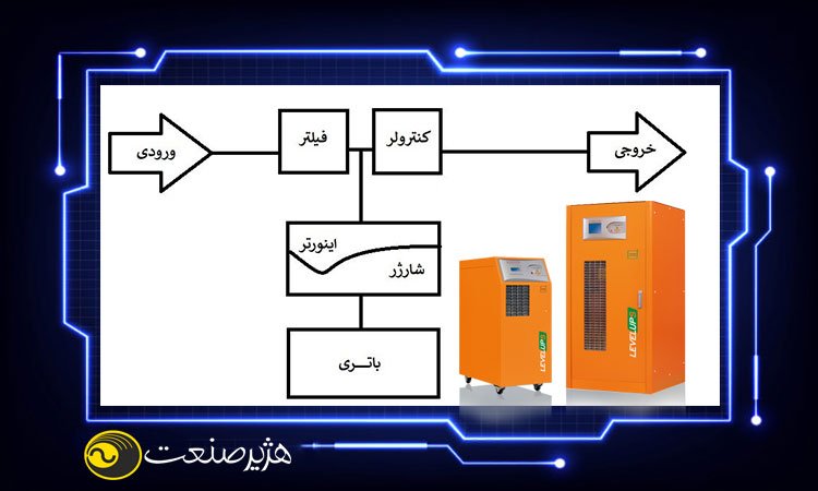 پاور فکتور یو پی اس