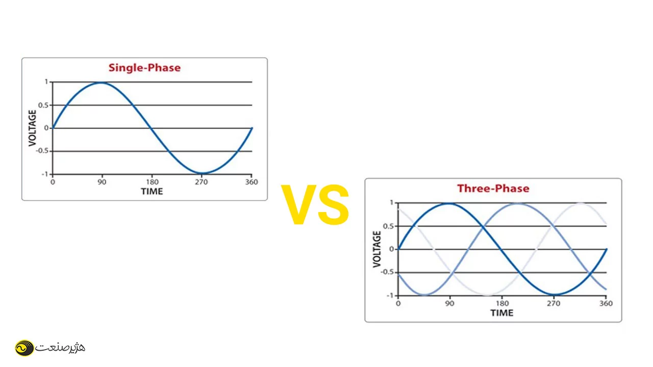تفاوت یو پی اس تک فاز و سه فاز