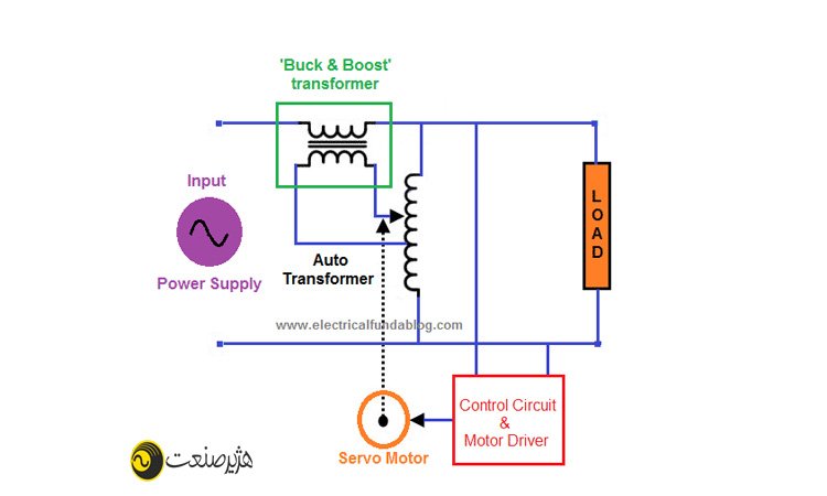 انواع استابلایزر برای کار با تجهیزات الکتریکی