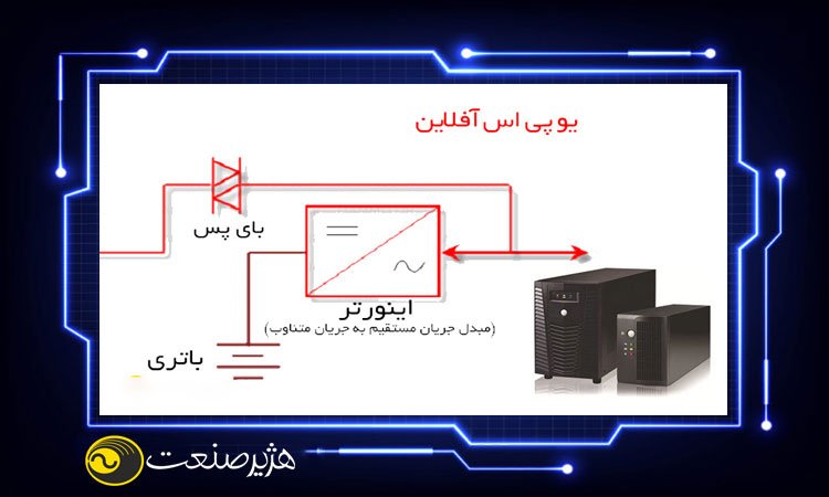 یو پی اس آفلاین برای آسانسور