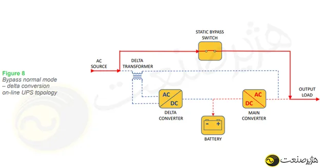 حالت عادی دور زدن UPS آنلاین تبدیل دلتا 
