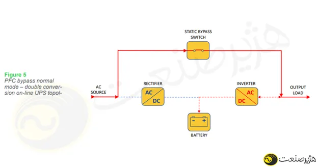 حالت عادی بای پس PFC یو پی اس آنلاین دوگانه 