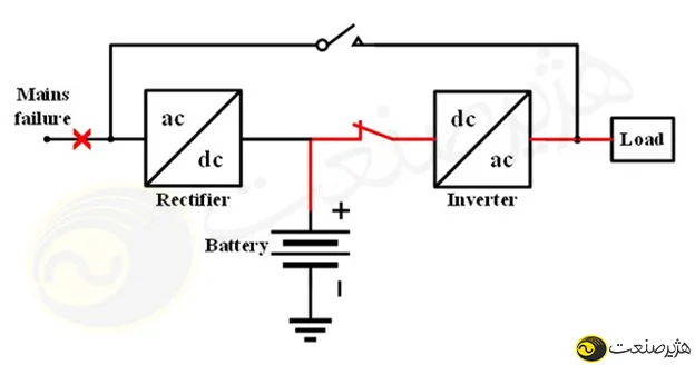 نحوه کار یو پی اس 