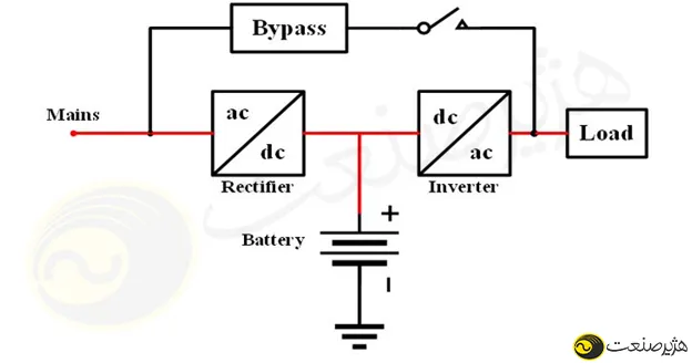 یو پی اس آنلاین 