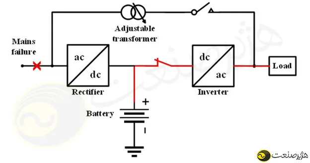 یوپی‌اس لاین اینتراکتیو 